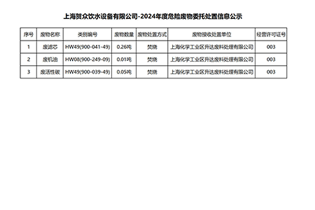 危废公示