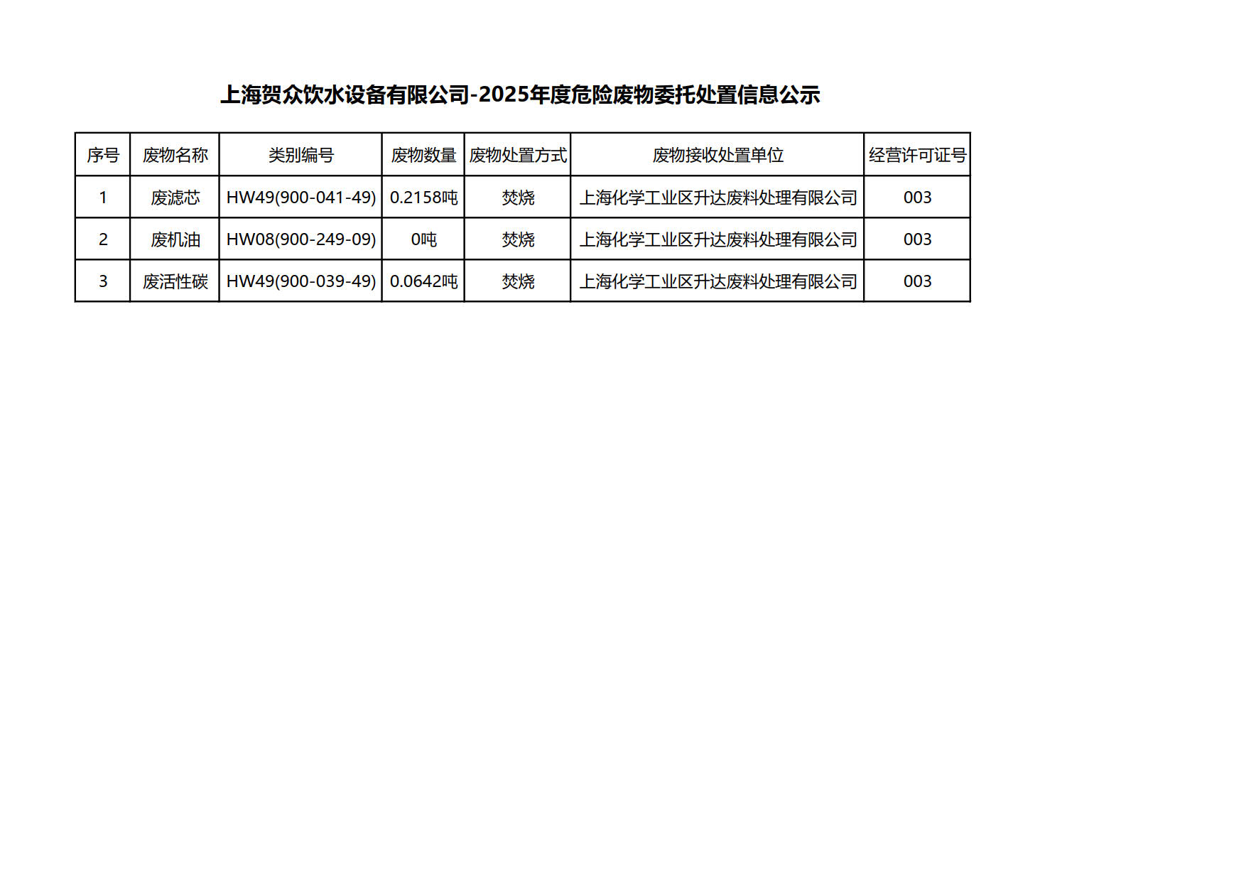 度危废公示